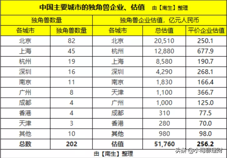 中国城市发展方向：这些城市比较发展潜力巨大