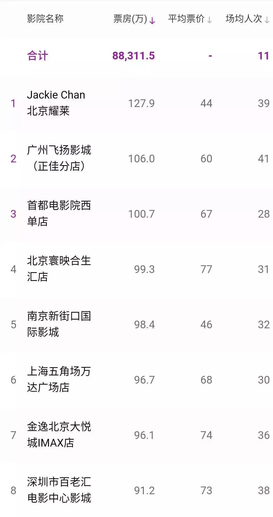 史上最强六一档,却不是儿童片的战场,鬼吹灯系列“入侵”网大