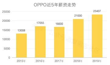 2020互联网大厂平均薪资新鲜出炉，阿里不愧是王者，程序员大厂梦