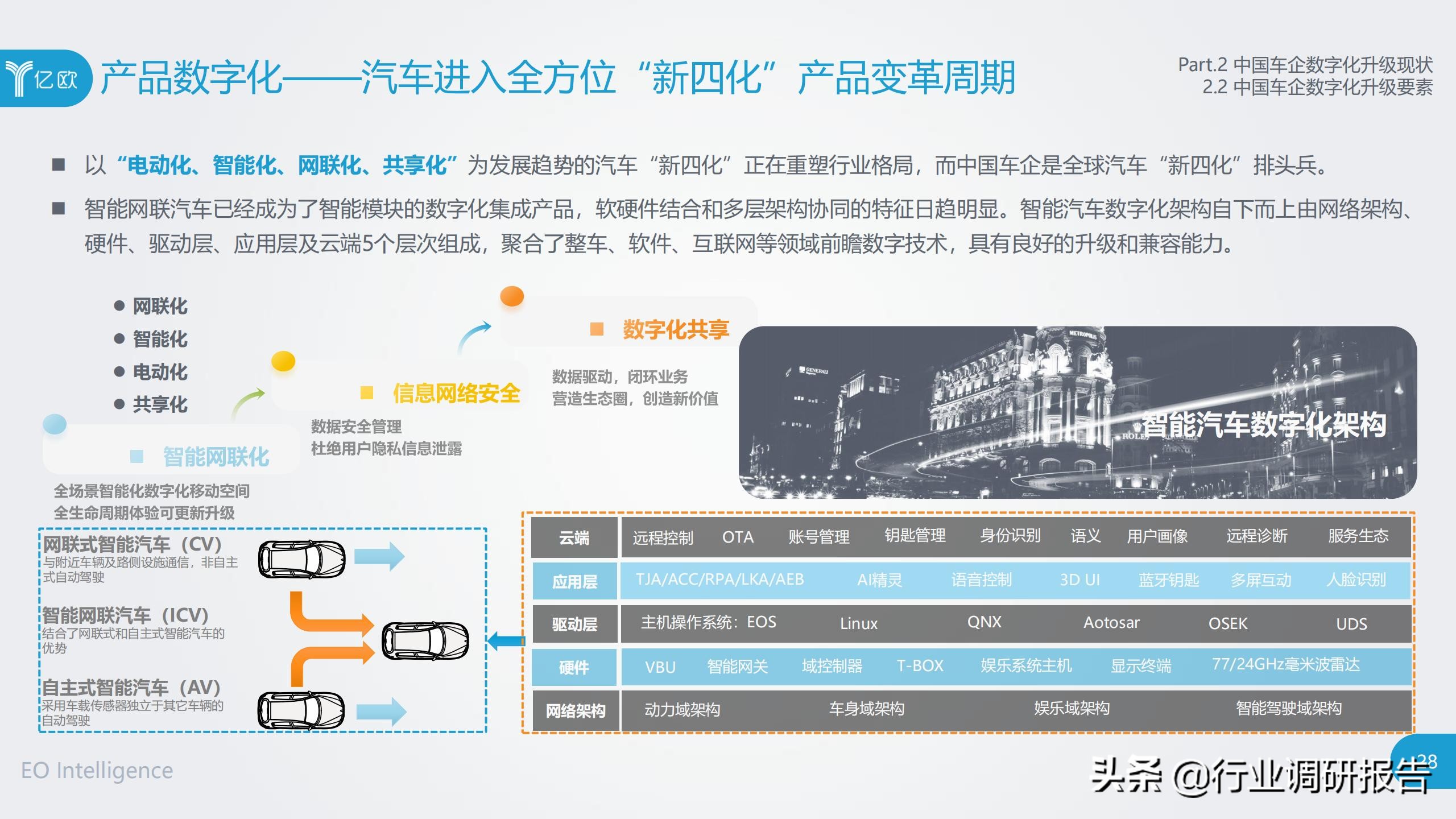 中国车企数字化升级研究报告