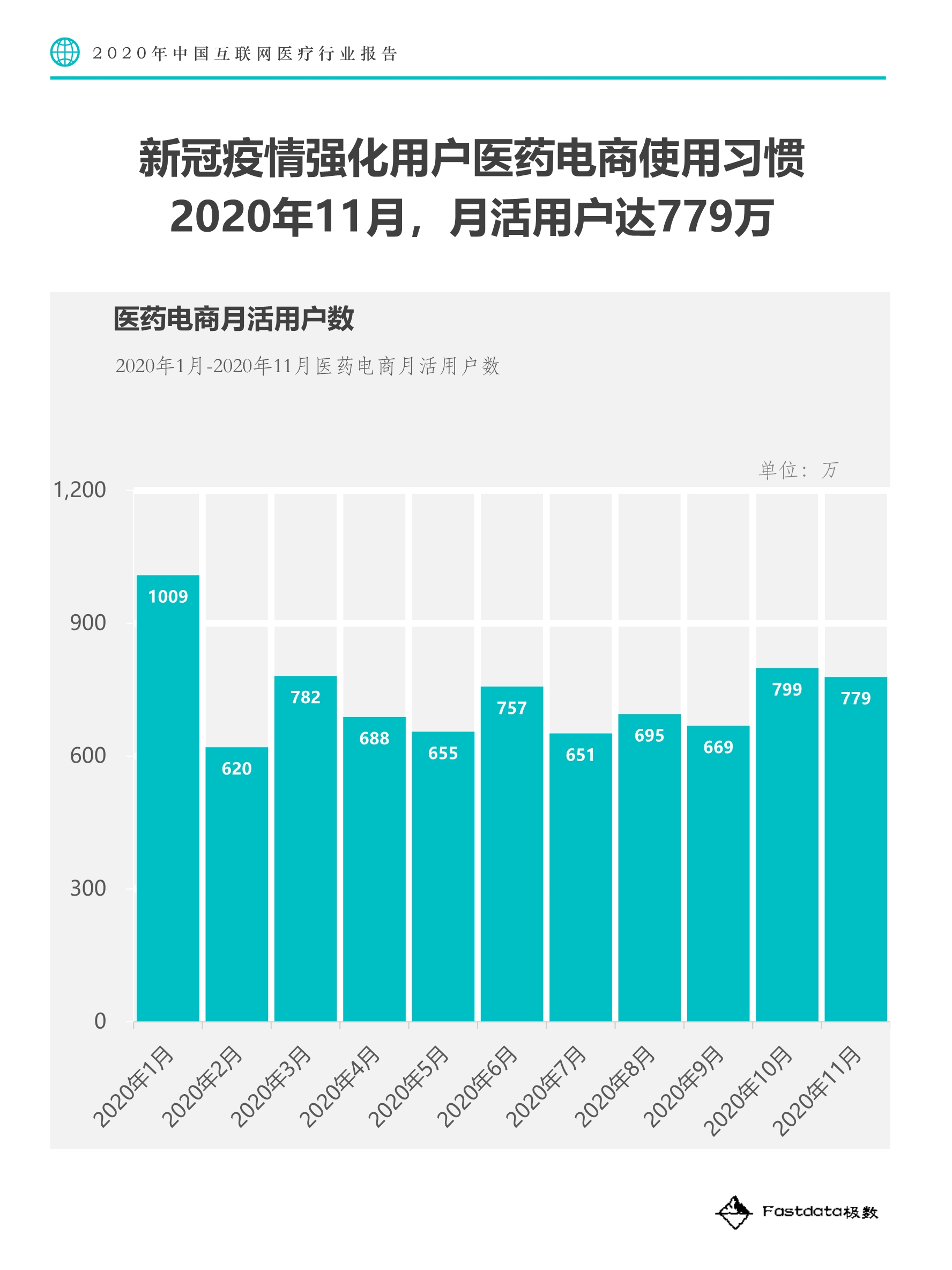 2020中国互联网医疗行业报告