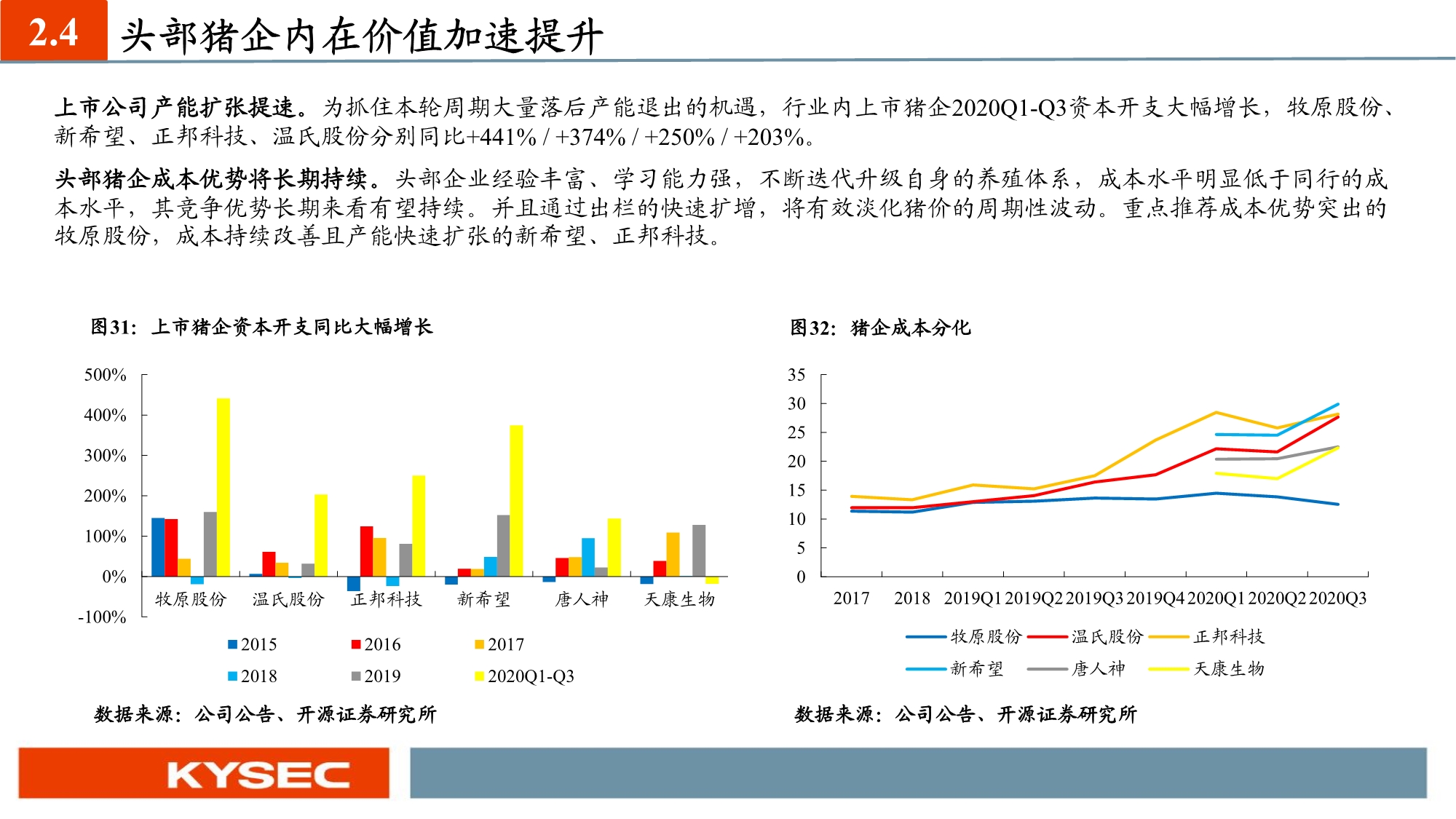 农林牧渔业年度投资策略：养殖聚焦优质产能，种植把握景气周期