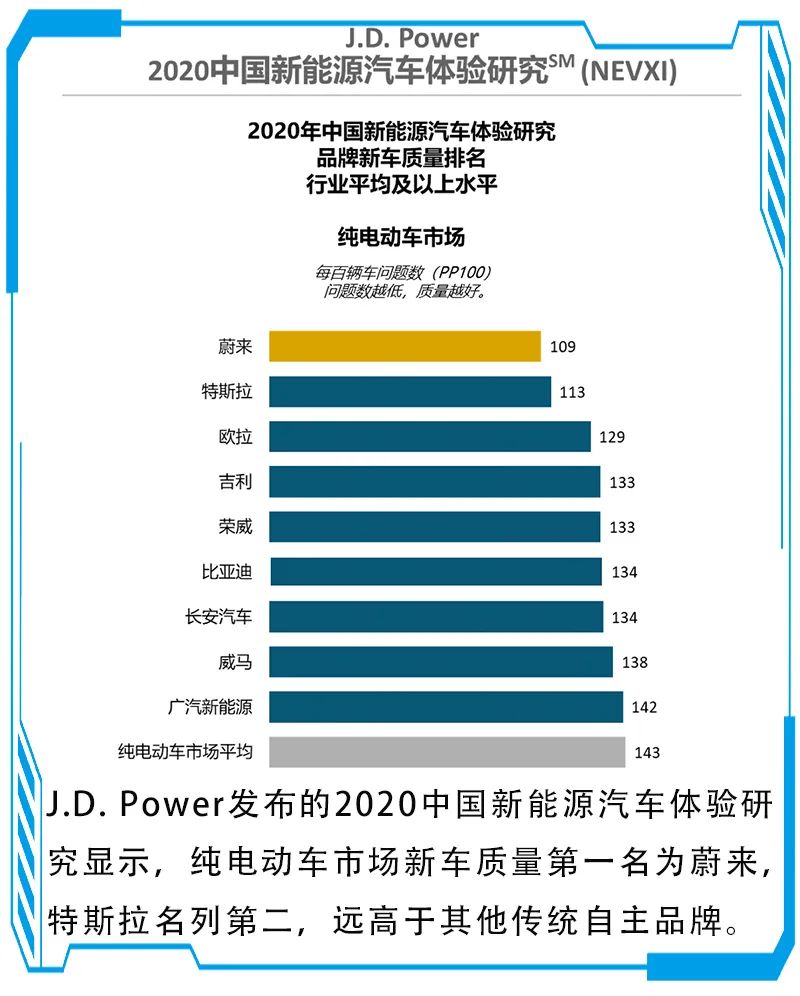 国产品牌天天吐槽Model3做工差，新车质量却被特斯拉碾压？
