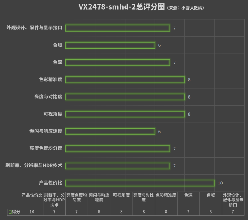 2K分辨率+75Hz不到千元？！优派VX2478-smhd-2高颜值显示器评测