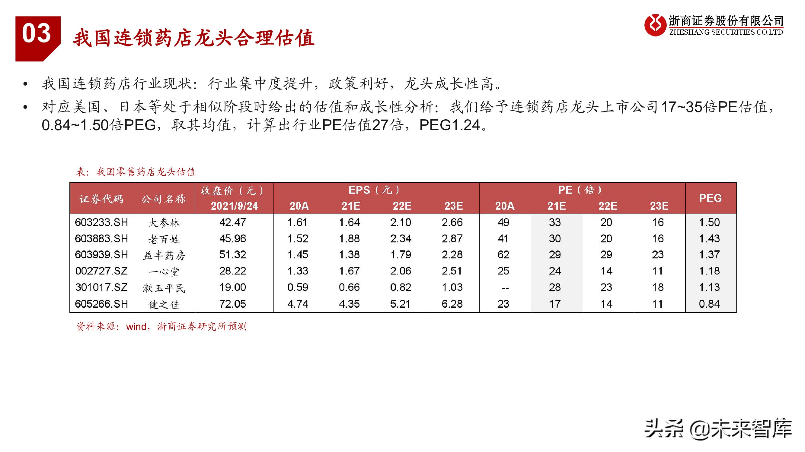 连锁药店行业投资框架：中美日比较下的深度思考