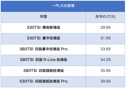 能刚的过汉兰达吗？一汽-大众揽境正式上市 售29.99万-39.99万