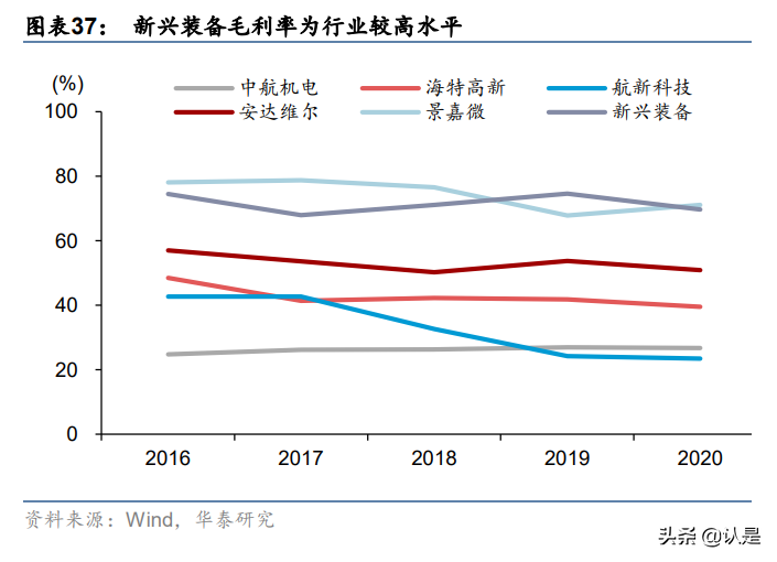 新兴装备专题研究：军用电动隐形龙头，全电趋势不可挡