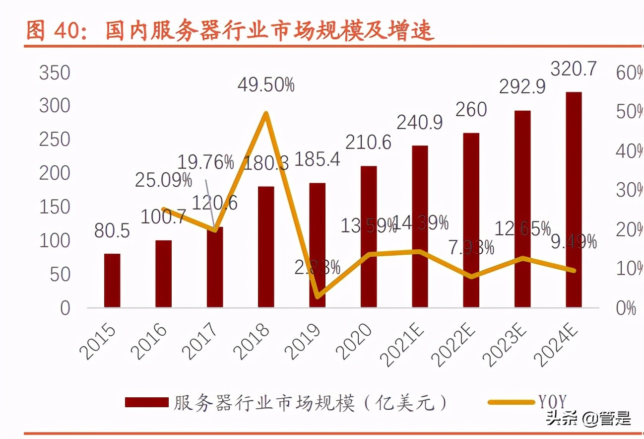 紫光股份深度解析：“芯云网边端”ICT全产业链布局王者