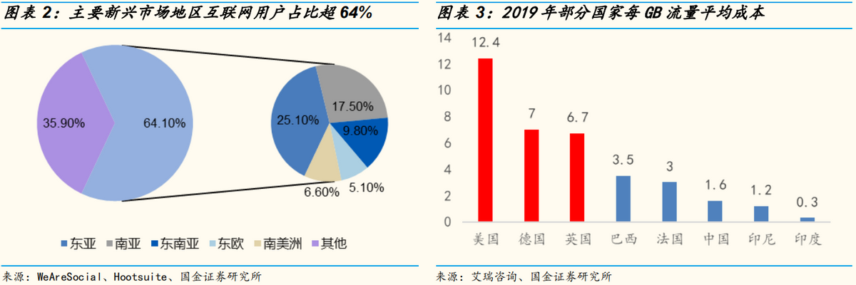 出海8年做成45亿港元市值，赤子城背后的不为人知