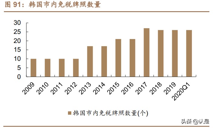 免税行业深度报告：消费回流+政策利好，免税质价俱优大有可为
