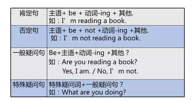 英語(yǔ)很難學(xué)？11個(gè)知識(shí)點(diǎn)歸納小學(xué)英語(yǔ)知識(shí)，建議保存