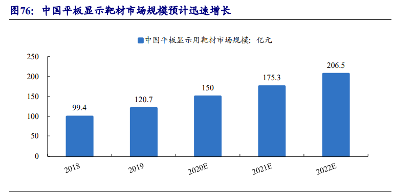 集成电路产业链深度报告：制造、封测、设备、材料