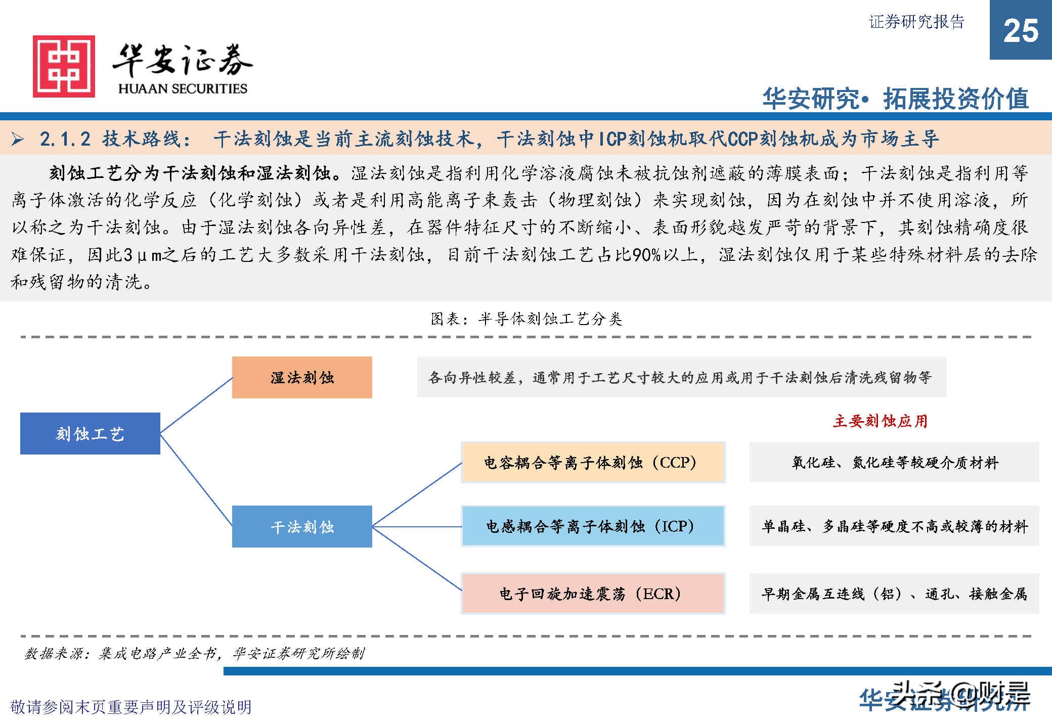 中微公司深度研究报告：极者之道，先精后全