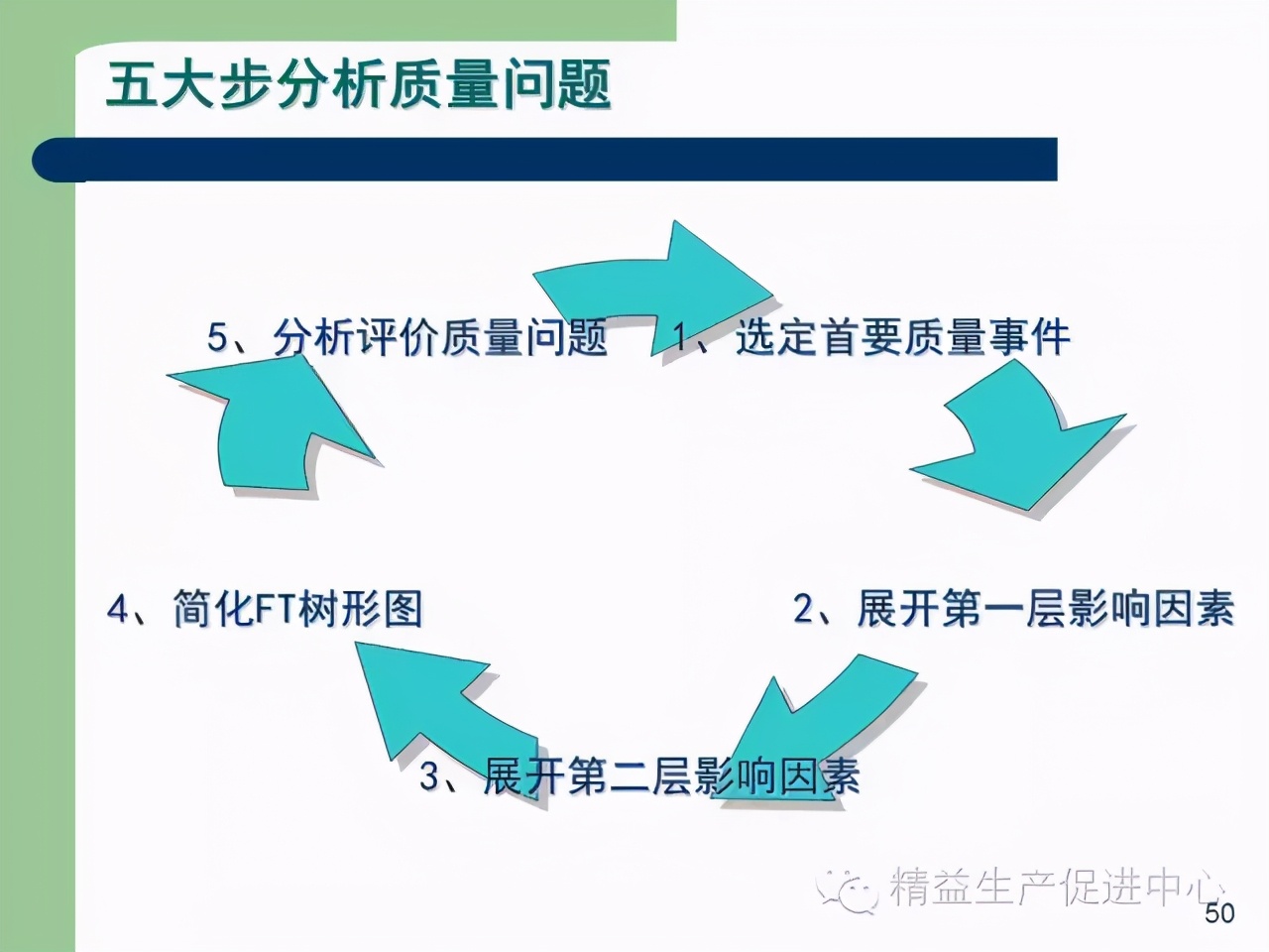 「精益学堂」杰出生产班组长现场质量管理能力提升PPT