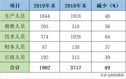 触目惊心：巨额烂账，百亿造假！上市公司自己