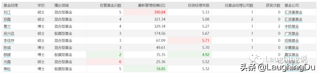 招商李佳存：医药老司机，强调定量验证的成长股投资