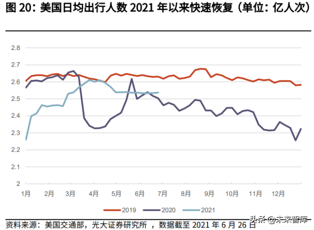 交通运输行业2021年中期投资策略：钢筋铁骨，依然如故