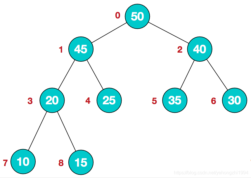排名算法有哪些，八种经典排序算法总结？