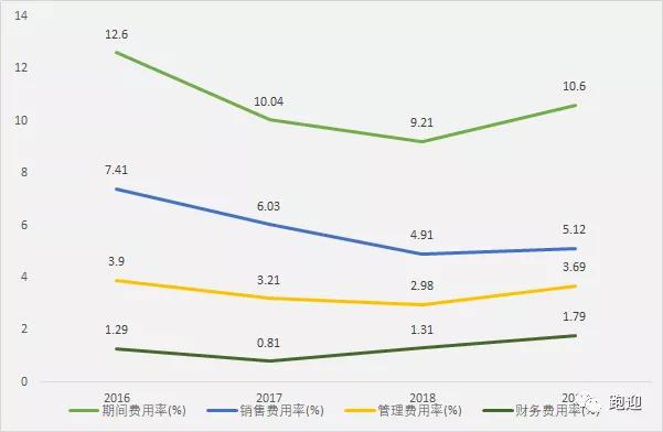 焦化龙头美锦能源，氢能产业链全面布局