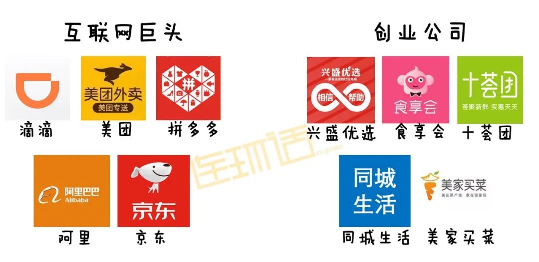 火爆的社区团购 到底在玩啥？