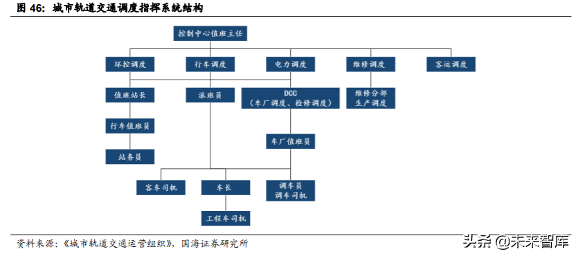 轨道交通行业深度报告：城轨迎黄金发展机遇期