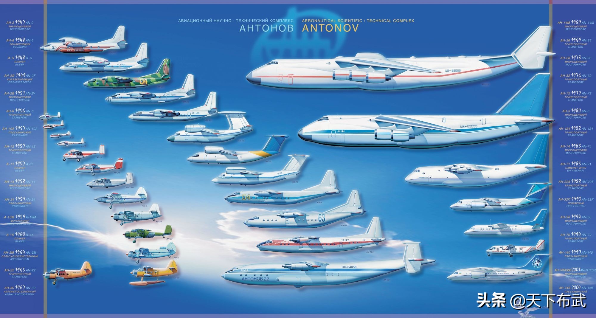 ���70%�ĵ�2�ܰ�225���й�20�ڹ�����ܣ������������