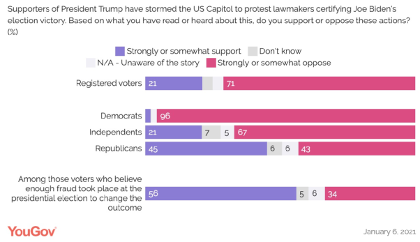 比衝擊國會更大的威脅迫在眉睫！ 為什麼�川粉�的憤怒愈演愈烈？