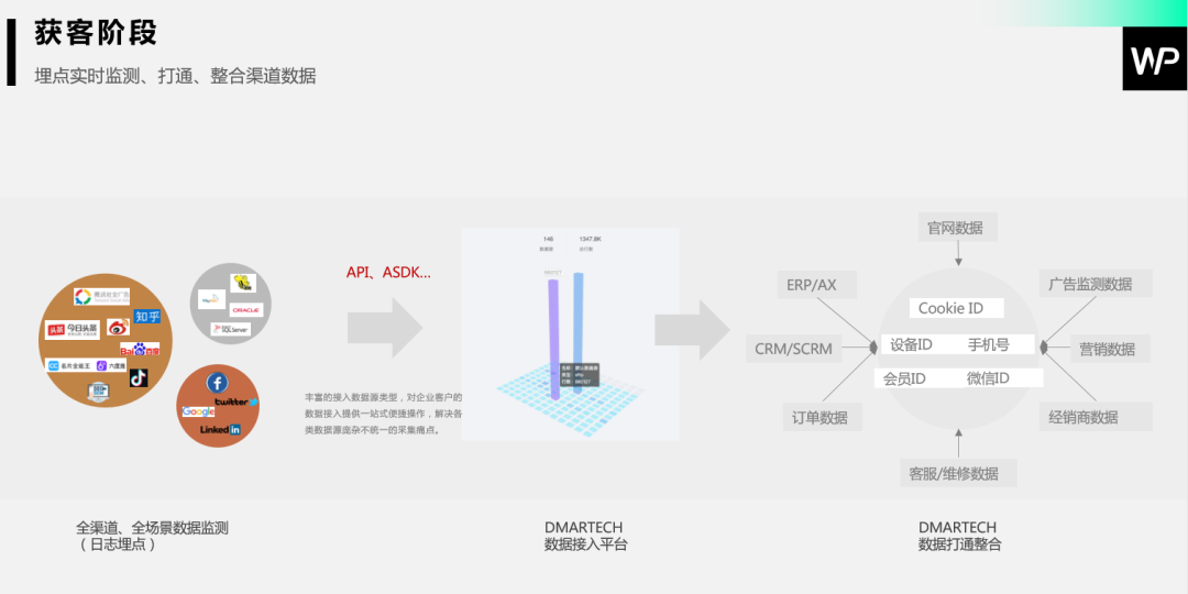 年末重磅 |《私域流量运营实操指南》