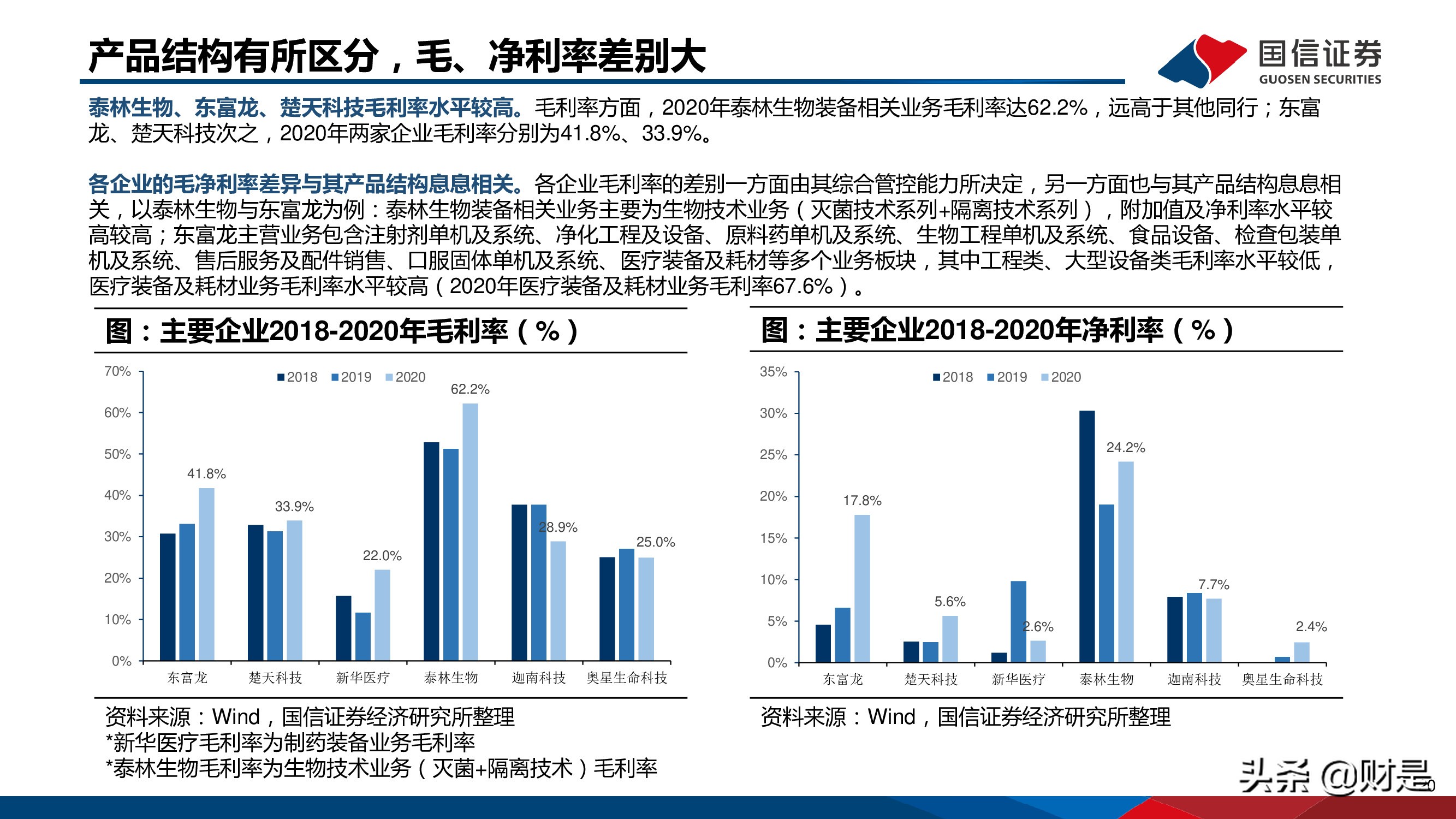 制药装备行业研究报告：替代正当时，龙头最受益