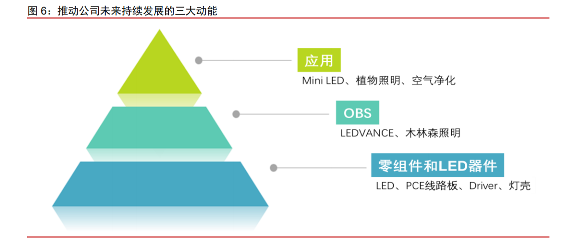 木林森资价值分析报告：材料为基，成品为王，打造LED一体化龙头