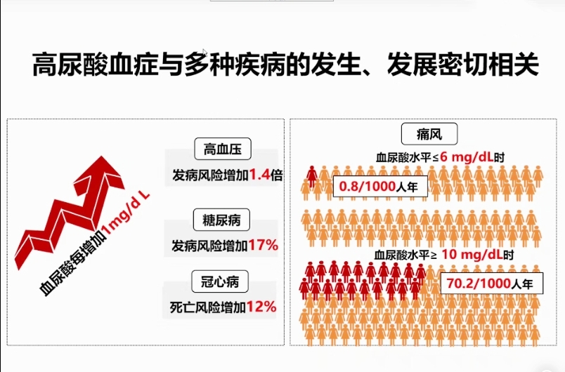 尿酸都超标，有人被痛风折磨，有人却毫无症状，为啥？医生告诉您