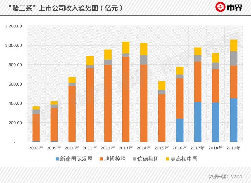 赌王身后事难平：赌牌即将到期，家产分配暗战