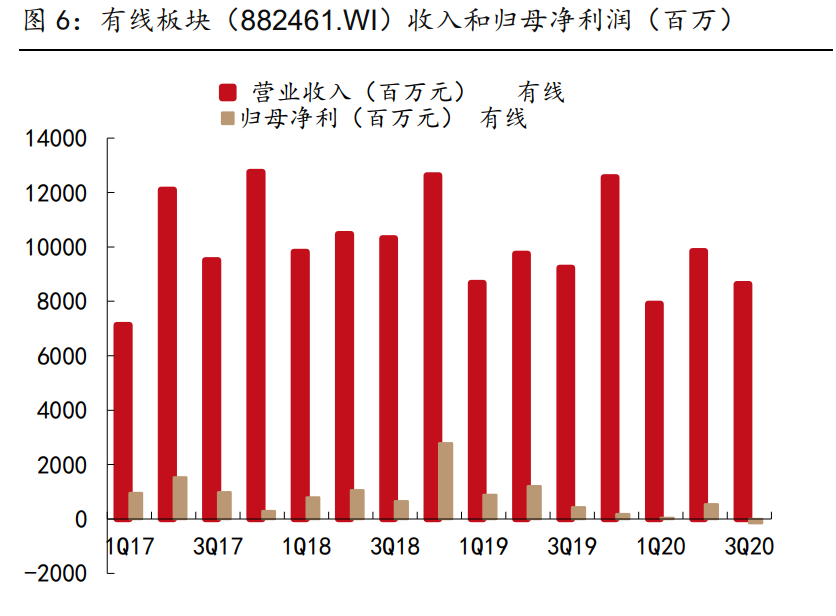 傳媒行業(yè)2021年策略報(bào)告：內(nèi)容為王，產(chǎn)能出清，強(qiáng)者恒強(qiáng)