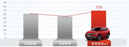 东风风光ix7上市，冲击合资品牌的年度大戏，实力开幕