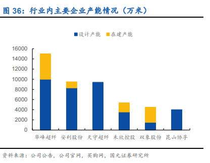 安利股份专题研究：厚积薄发，聚氨酯复合材料龙头扬帆起航