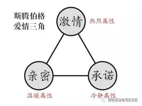 何处安放的5m感情？