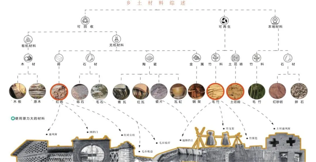 河富大井村：修复一片樟树林 振兴一个古村落｜园冶杯参赛作品