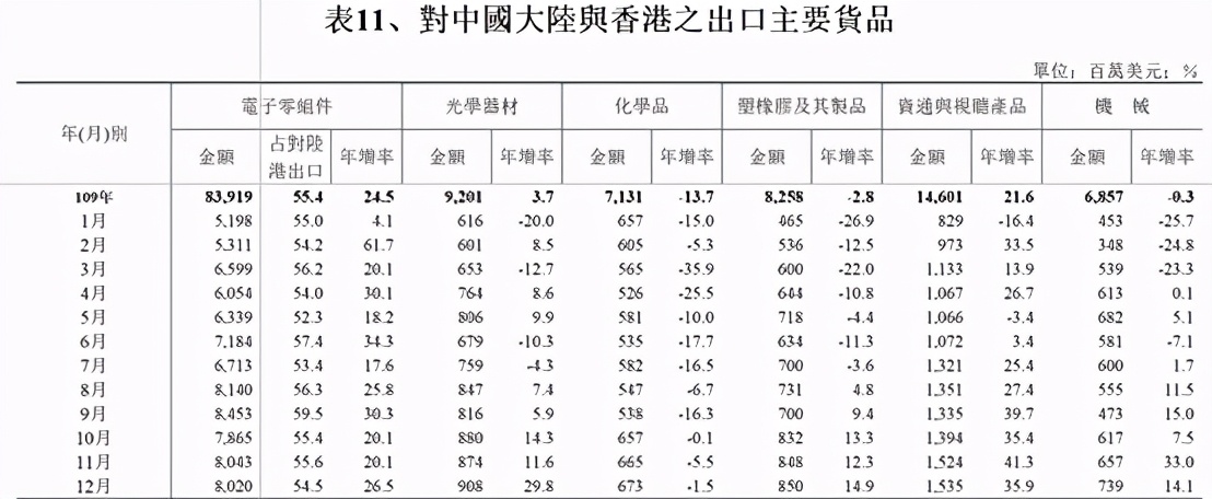 短文：由台灣鳳梨和芯片想到的