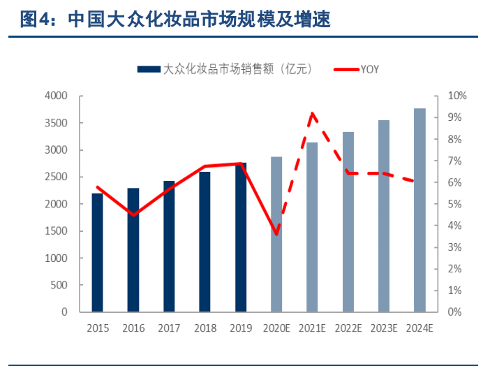 化妆品行业专题报告：国产香化如何打造百年企业