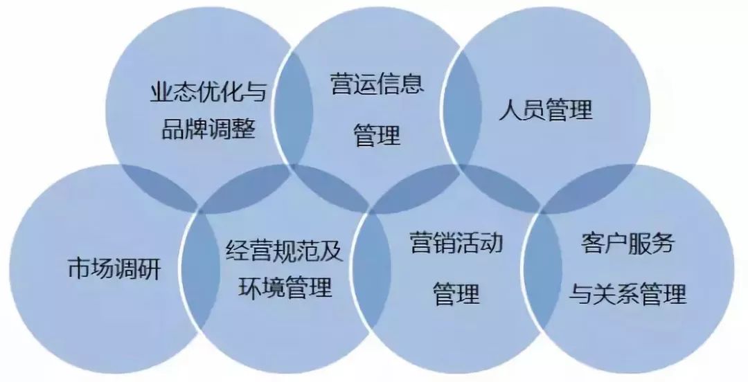 76營運管理的工作內容76營運管理的特點廣義的營運管理基本涵蓋了