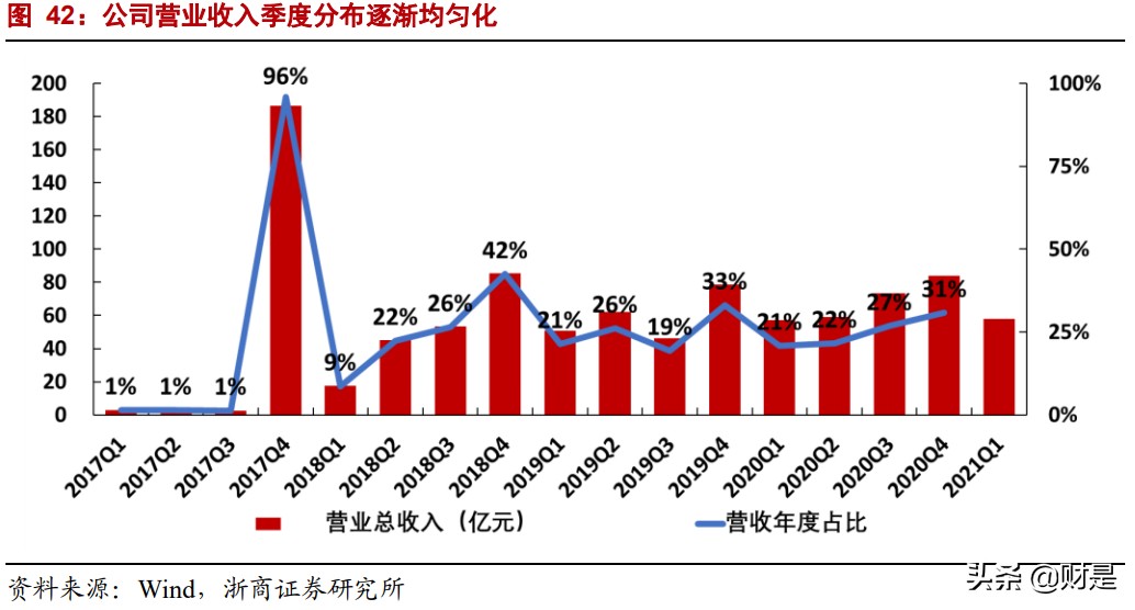 中航沈飞专题研究报告：战斗机龙头，业绩高增长可期