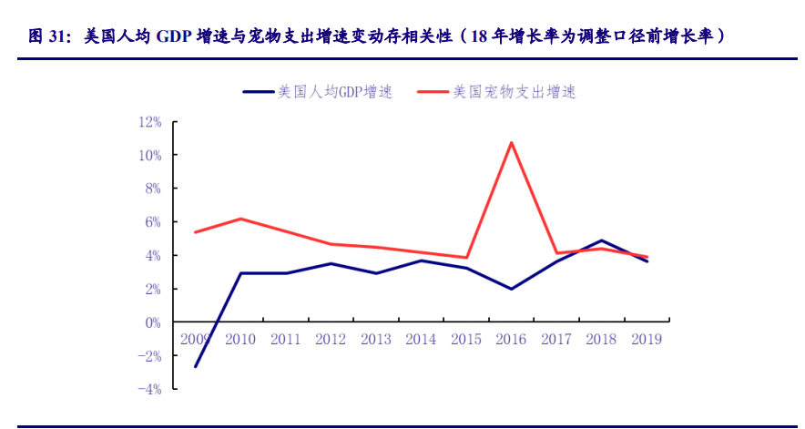 农林牧渔行业策略报告：追寻周期属性之外的成长之美