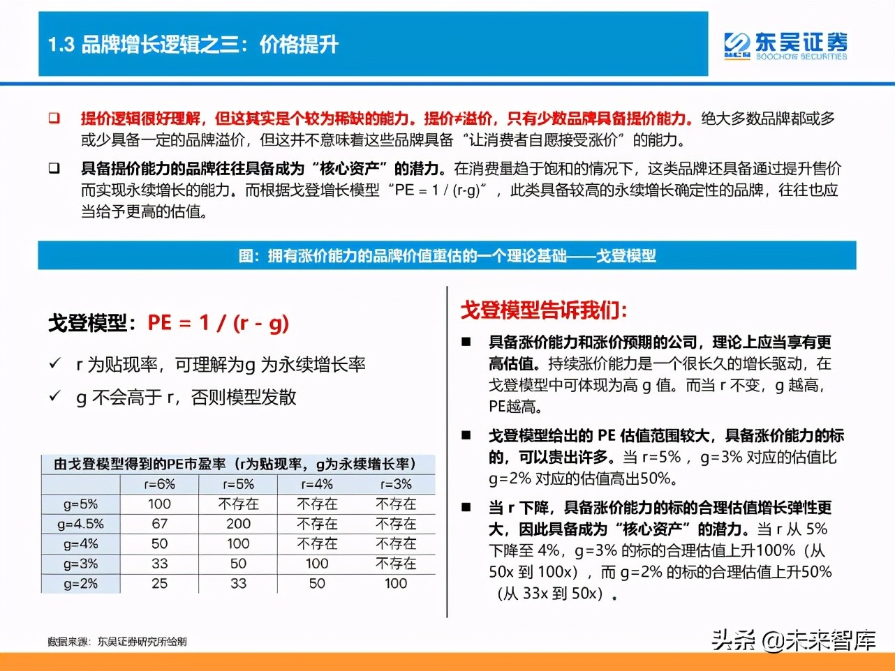 消费品品牌理论深度研究报告：“品牌力”究竟指什么？