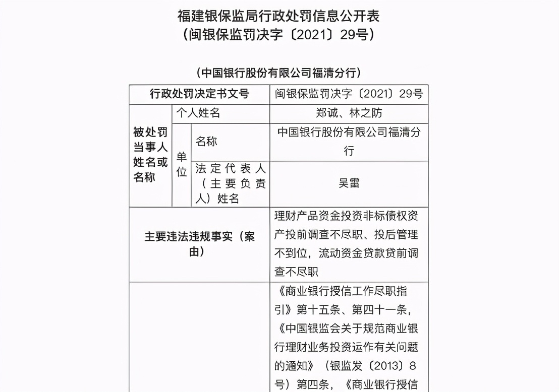 刚刚！中国银行被罚290万！发生了什么？