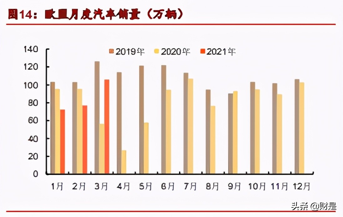 华域汽车深度解析：行业之锚，拾级而上，穿越牛熊