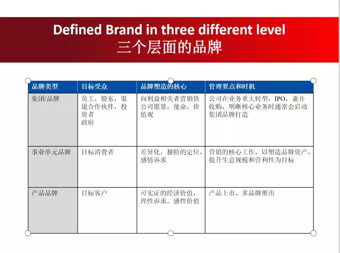 12张PPT，跟“营销之父”读懂营销