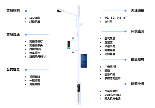 新基建：多杆合一，掀起城市革命