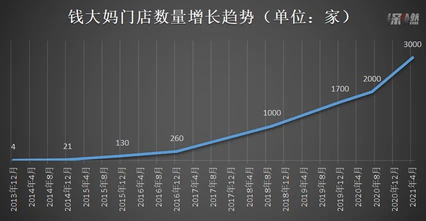 不賣隔夜肉的錢大媽，如何“收割”大爺大媽？