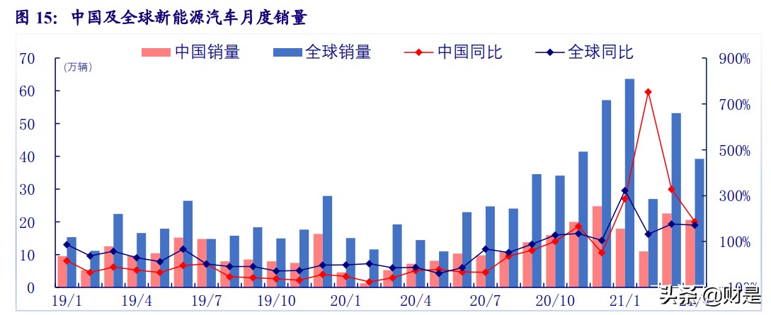 当升科技深度解析：五大优势构筑核心竞争力