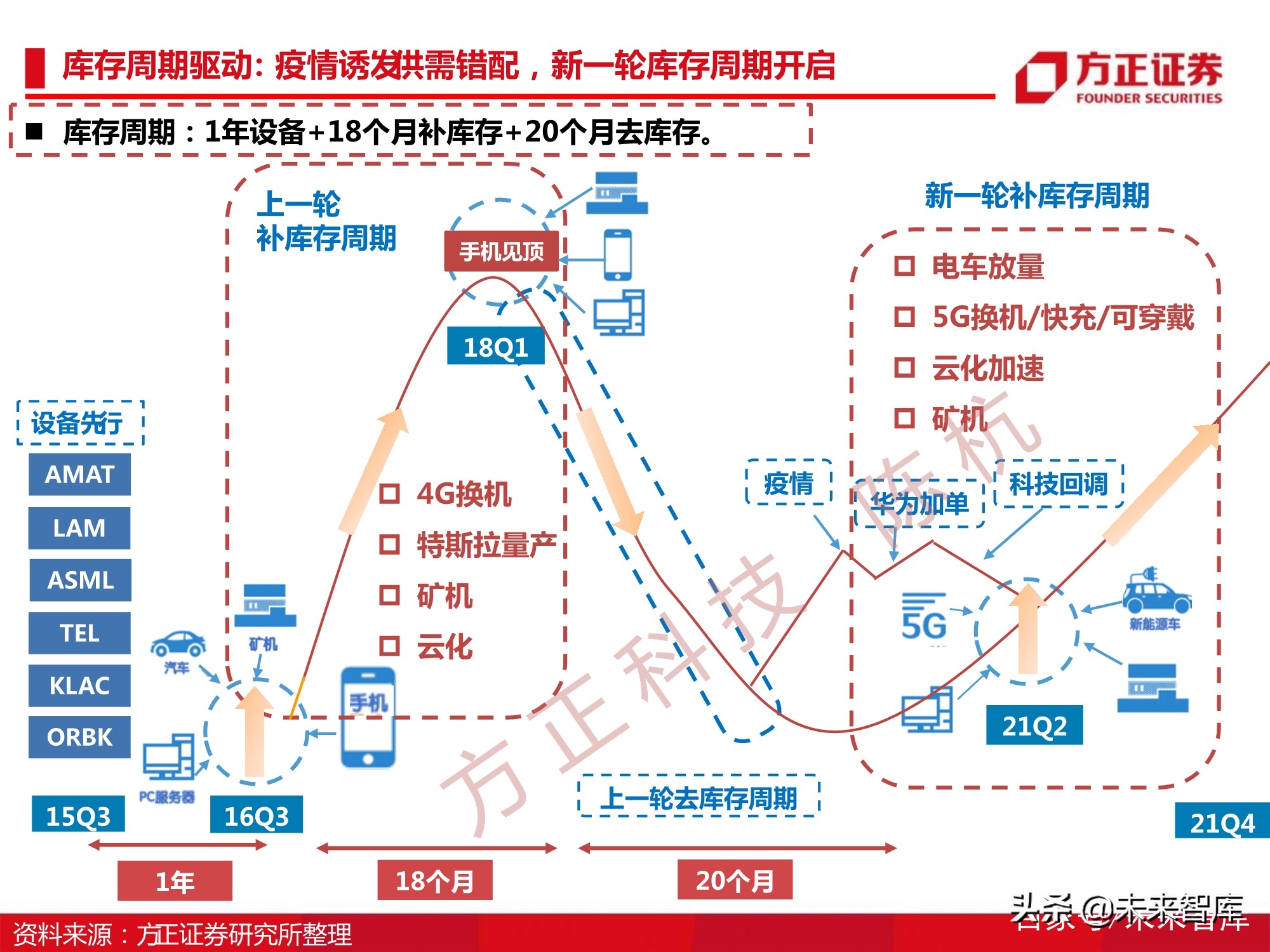 半导体刻蚀机行业112页深度研究报告